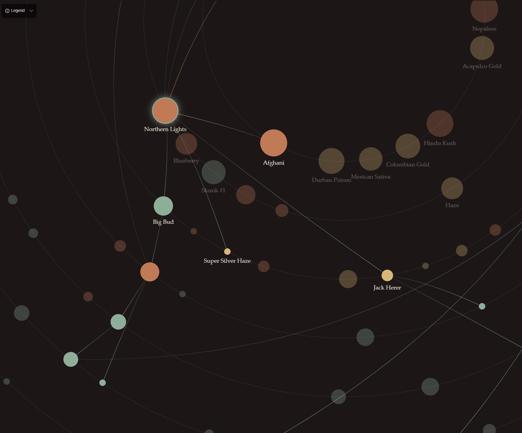 The Grow & Tell strain lineage explorer graph